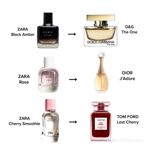 what are zara perfumes dupes for|zara dupe perfumes list men.